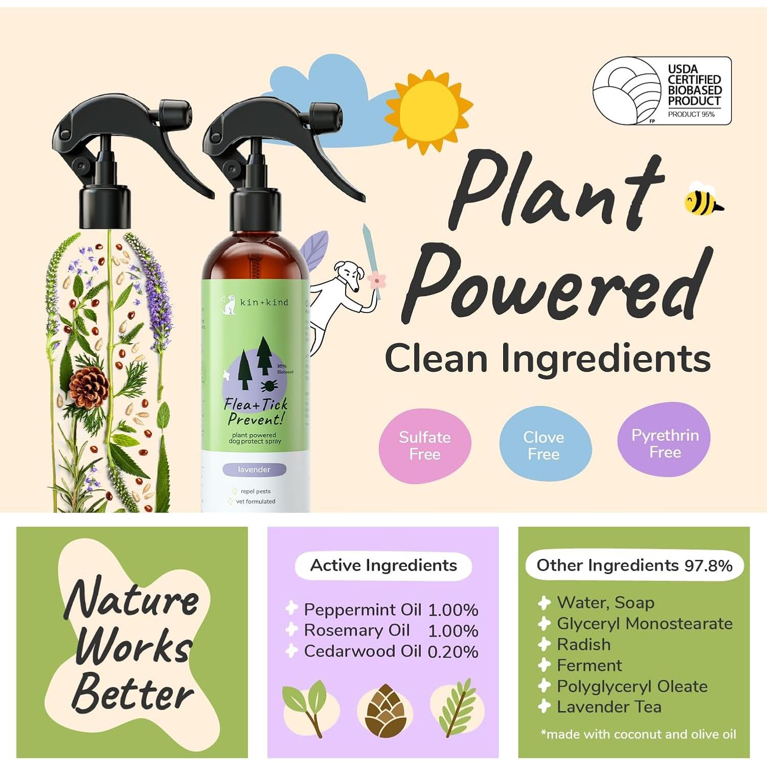 Set Champú y Spray para Pulgas y Garrapatas kin+kind 340g