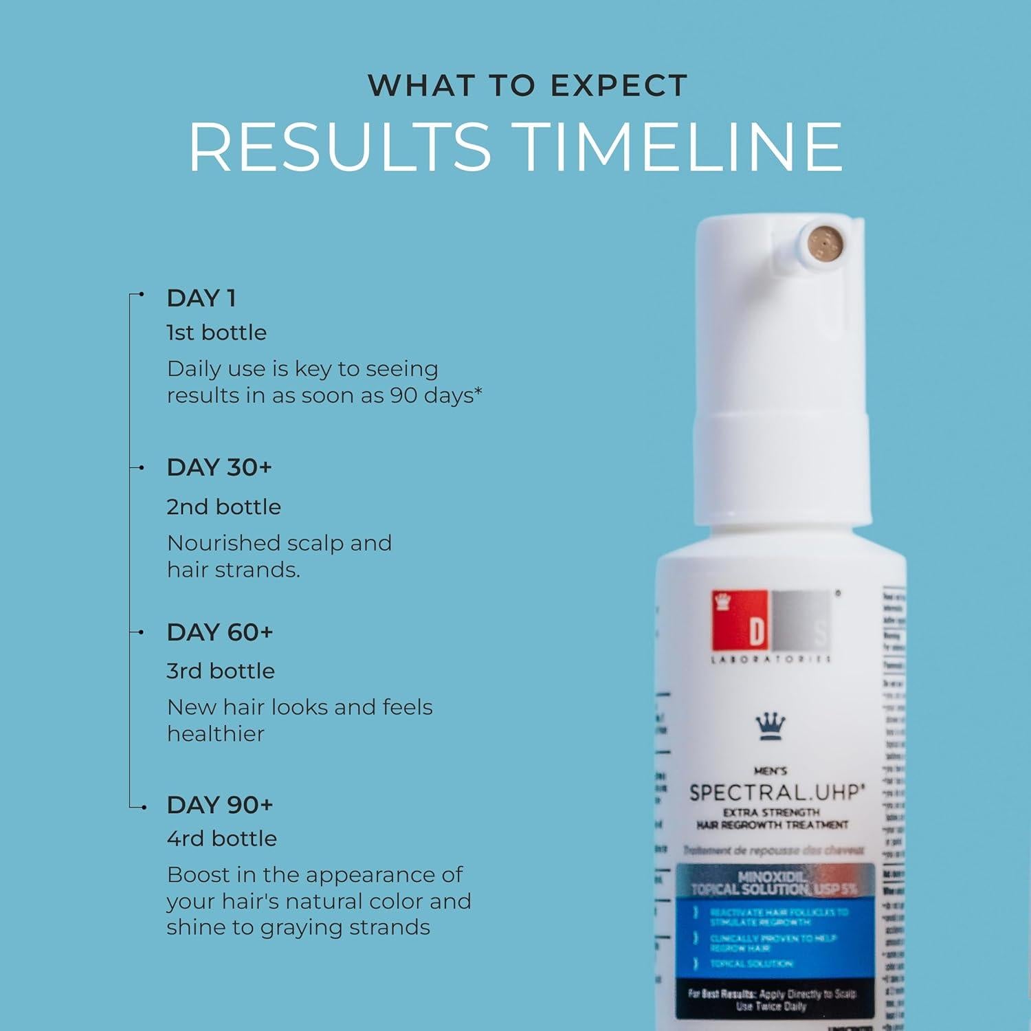 Suero Densidad Capilar DS Labs 5% Minoxidil 60mL Hombre