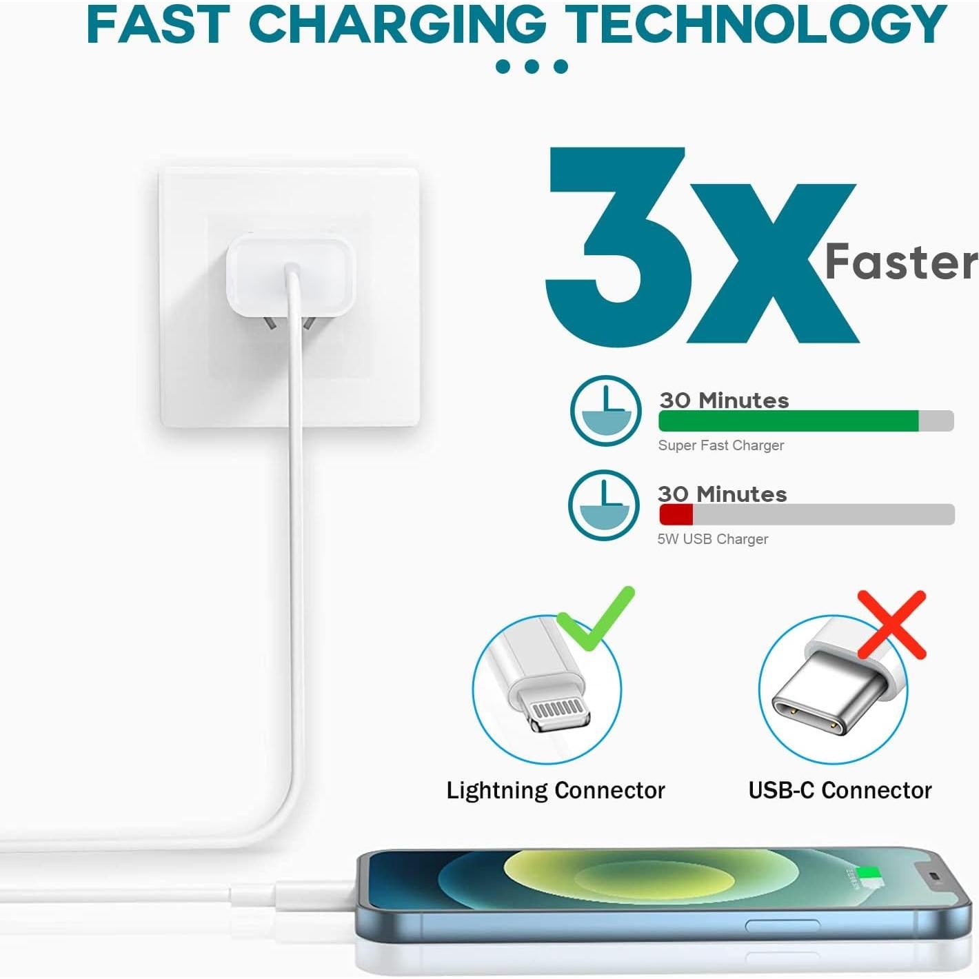 Cargador Rápido DelTucci USB C a Lightning 6FT 2 Pack