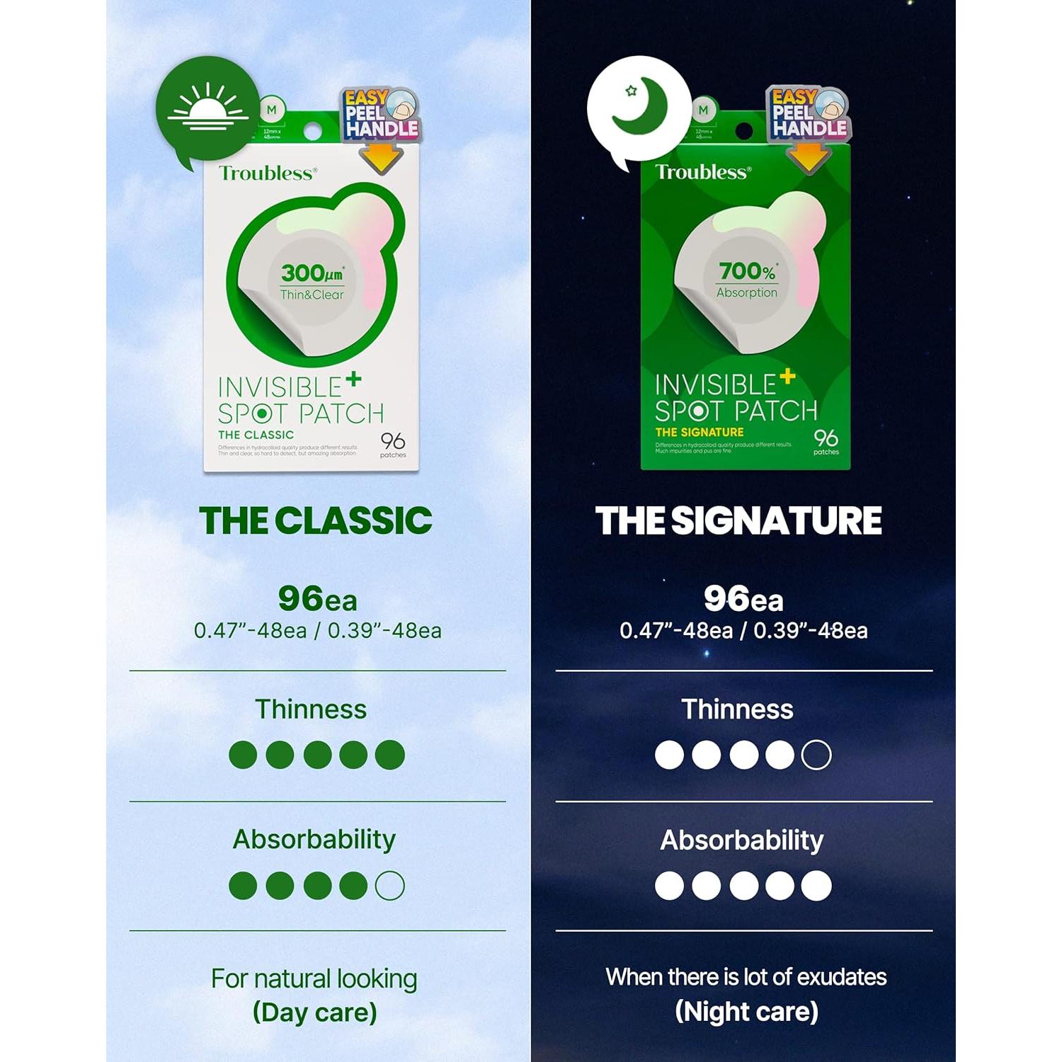 Parche Invisible para Granitos Troubless - 96 Unidades Hidrocoloides