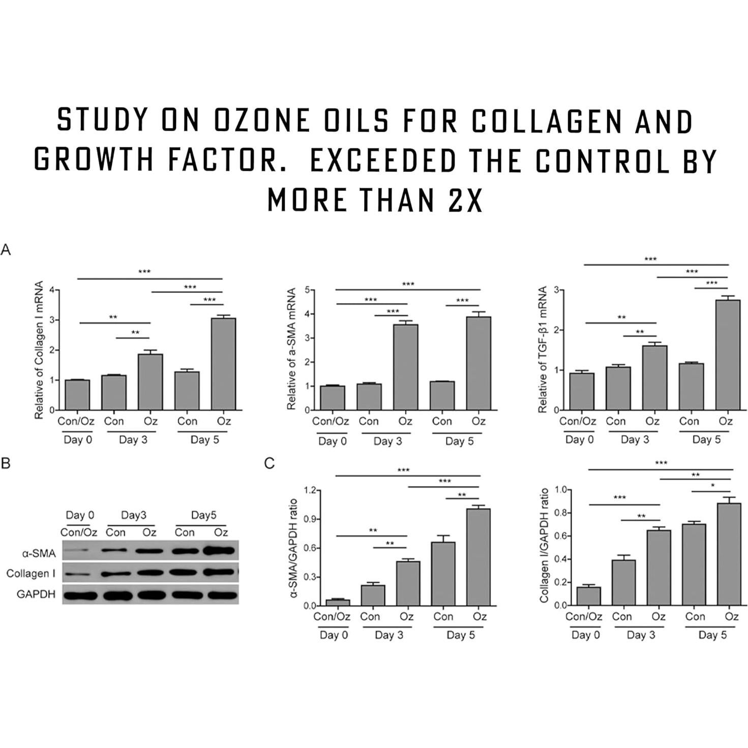 Aceite de Oliva Ozonizado Orgánico Simply O3 59 ml Antienvejecimiento