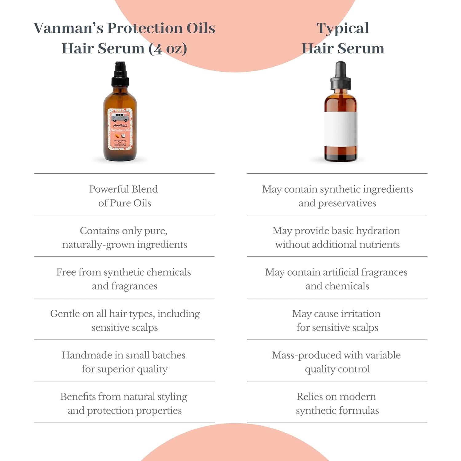 Suero Capilar Vanman 113.4g - Aceite Protector Hidratante