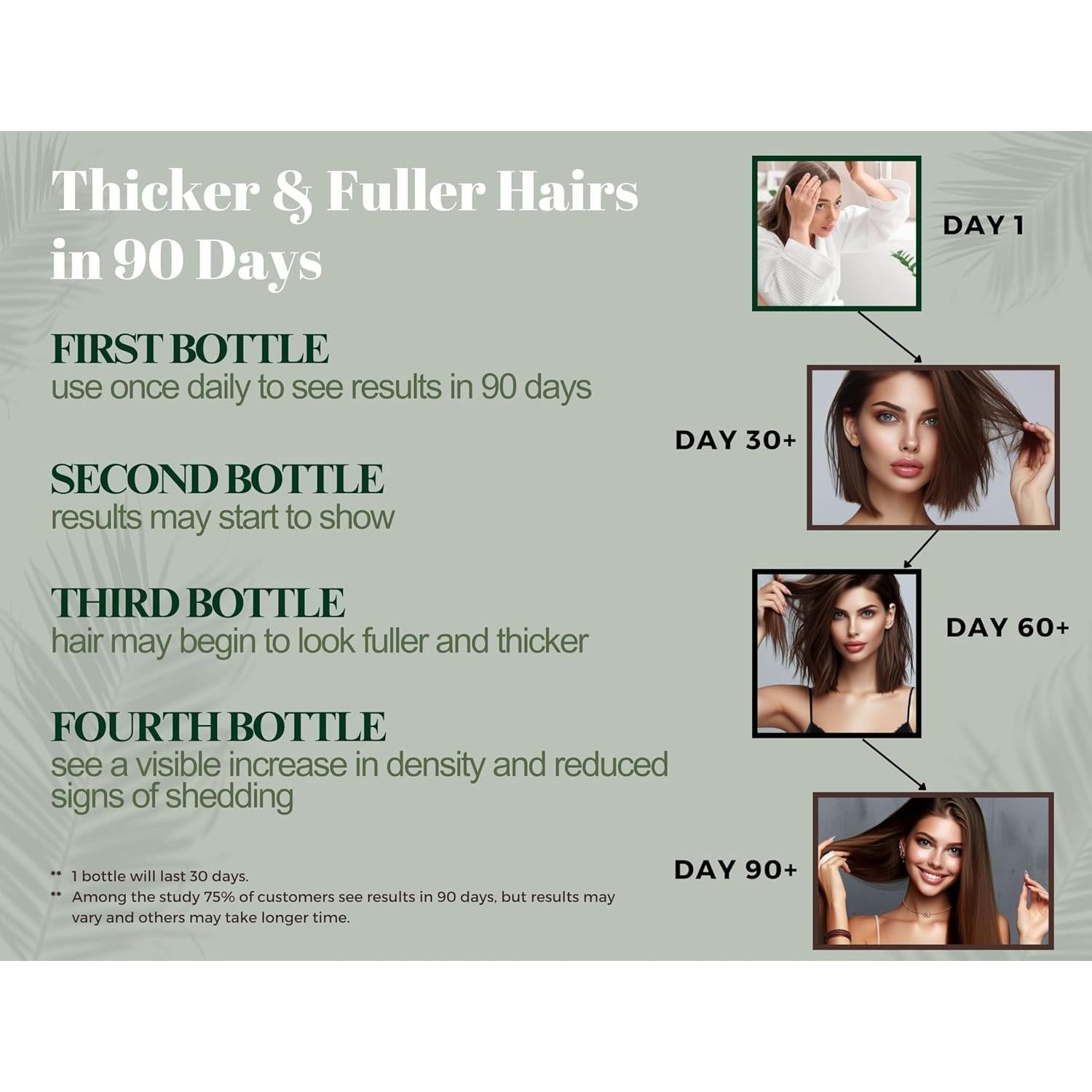 Suero Crecimiento Cabello Botanique Bliss 29.57 ml - 5% Minoxidil