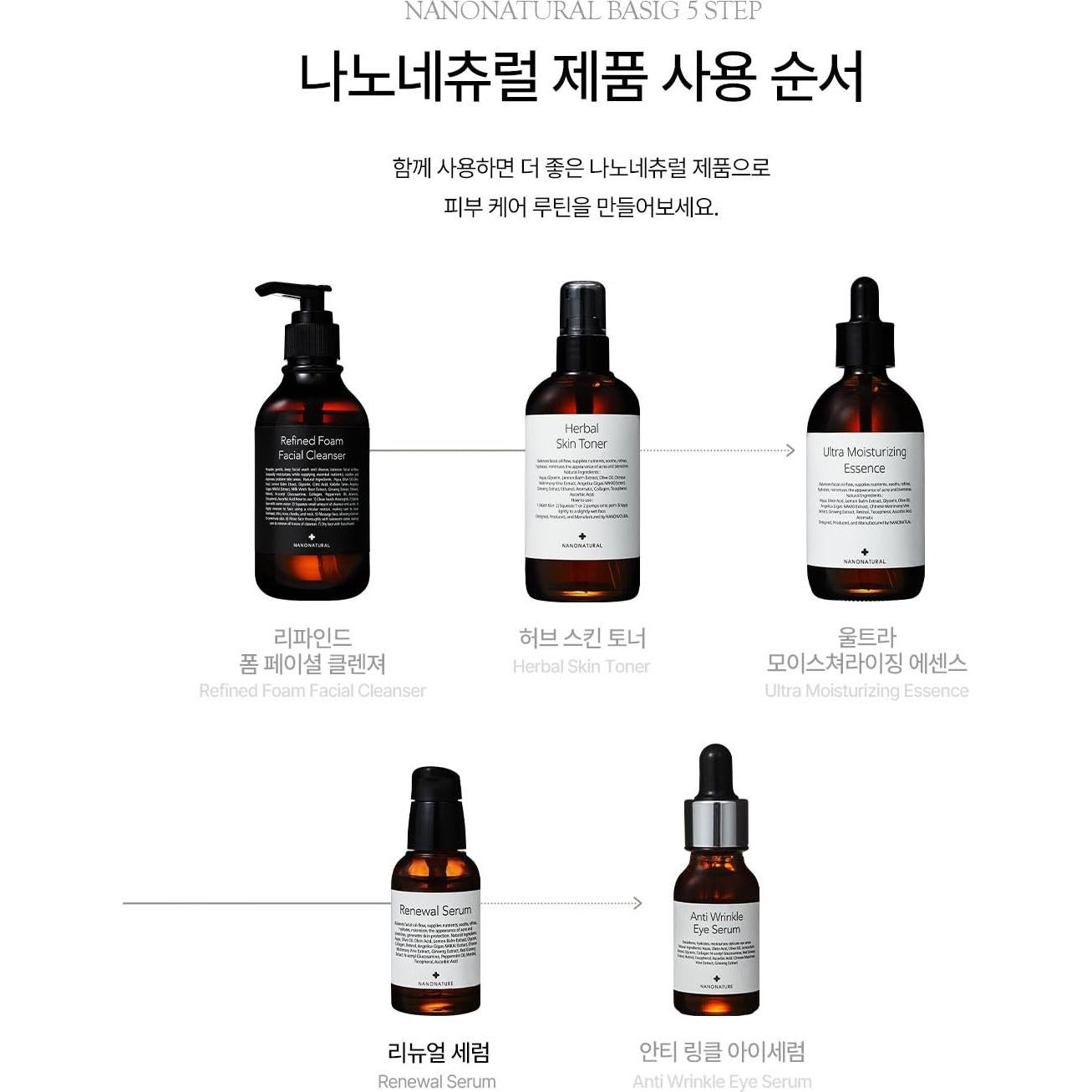 Suero de Renovación Nanonature 40ml - Cuidado Facial Natural