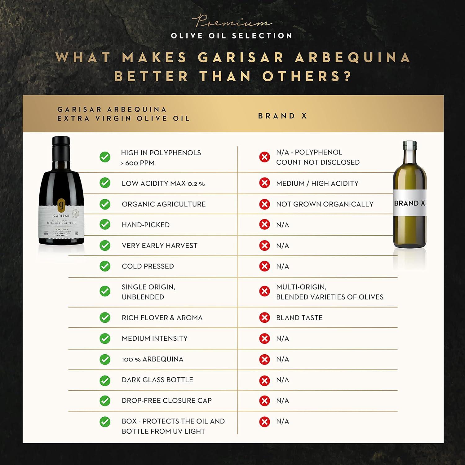 Aceite de Oliva Extra Virgen Garisar 100% Arbequina 2L