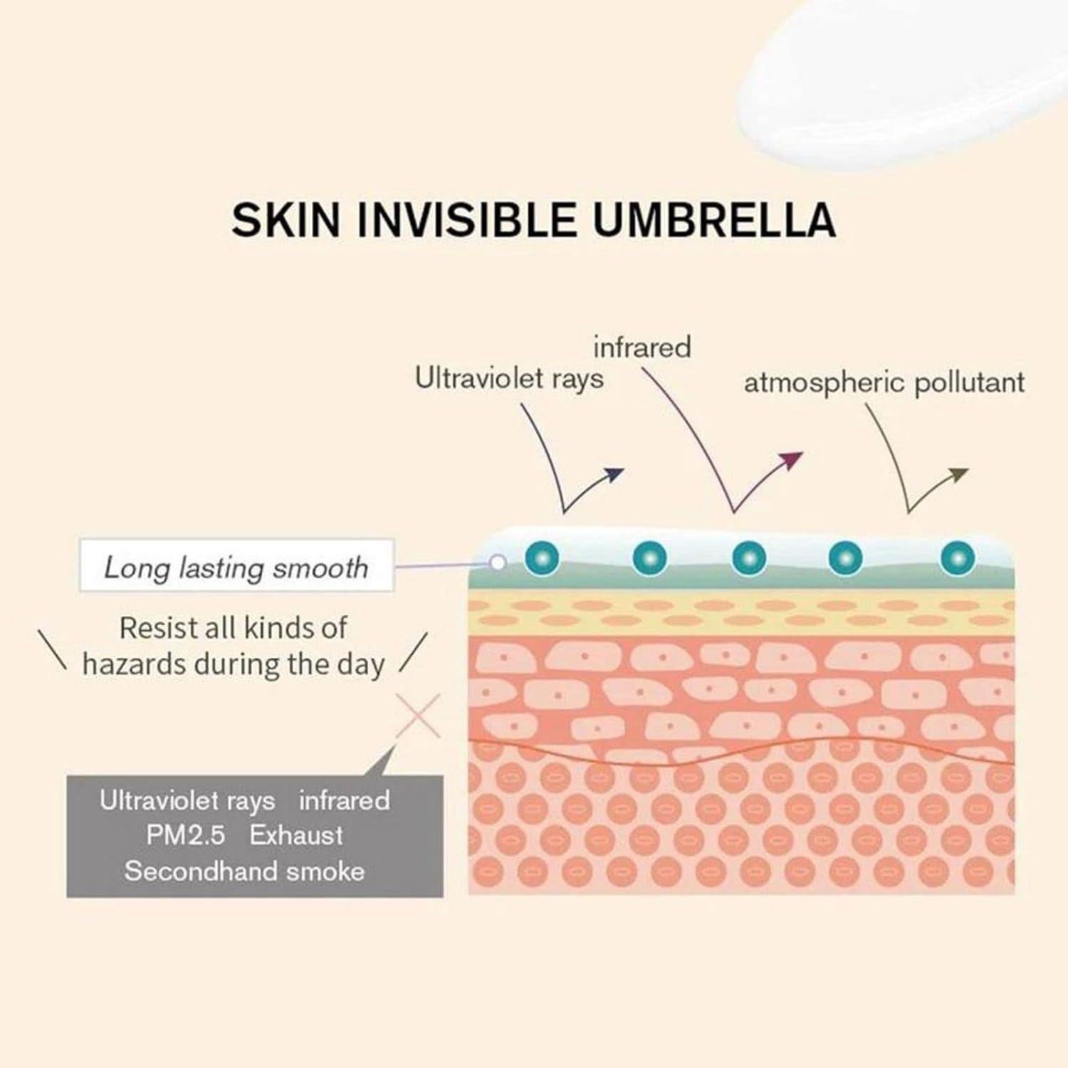 Base de Maquillaje Gel Crema Hunmui 30ml Hidratante para Poros