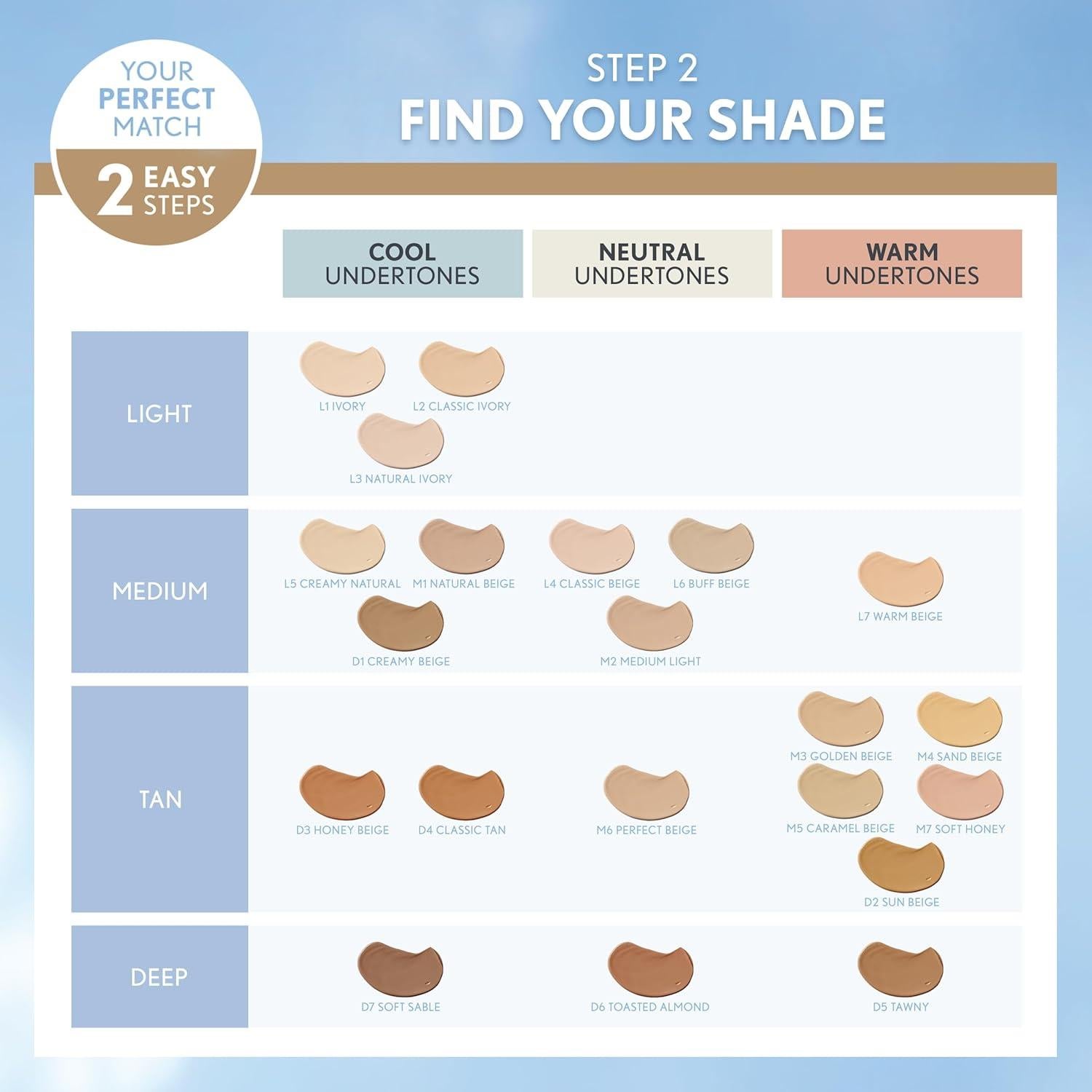 Base Líquida sin Aceite CoverGirl truBLEND Beige Cremoso 28.35 ml