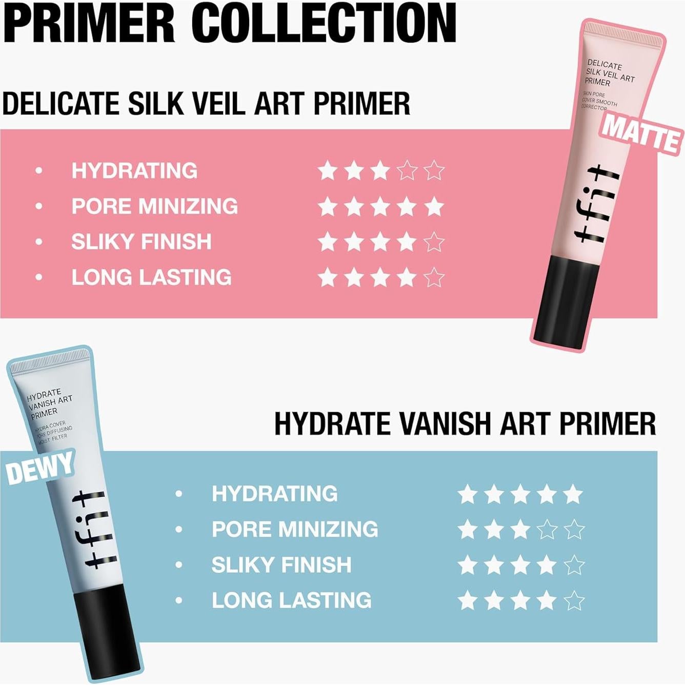 Primer Facial TFIT Delicate Silk Veil Art 30 ml - Hidratante y Sin Poros