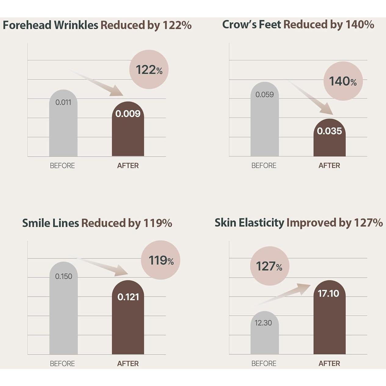 Mascarilla Diaria PDRN Vegana MILKTOUCH 30pcs - Anti Envejecimiento