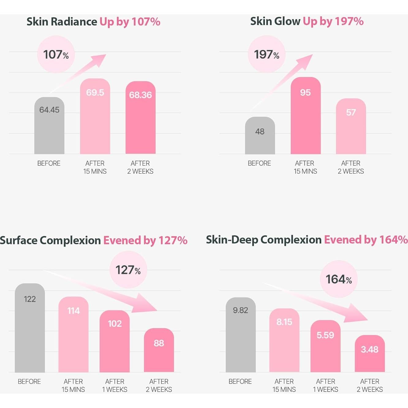 Mascarillas Faciales Diarias MILKTOUCH 30pcs - Glutati&oacute;n y Niacinamida