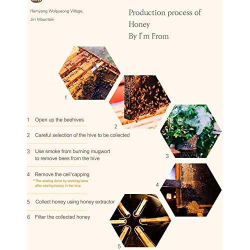 Crema Brillante de Miel I'm From 50g - Hidratación y Elasticidad