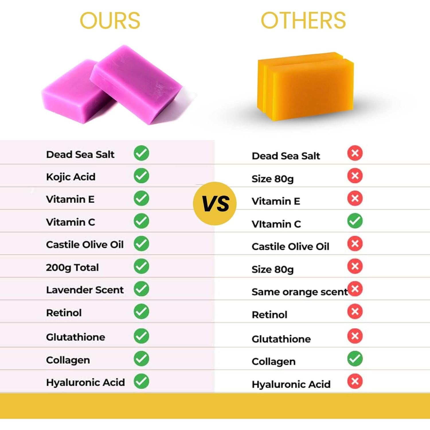 Jabón de Ácido Kójico Rogue N Raw con Cúrcuma y Colágeno - 2x100g