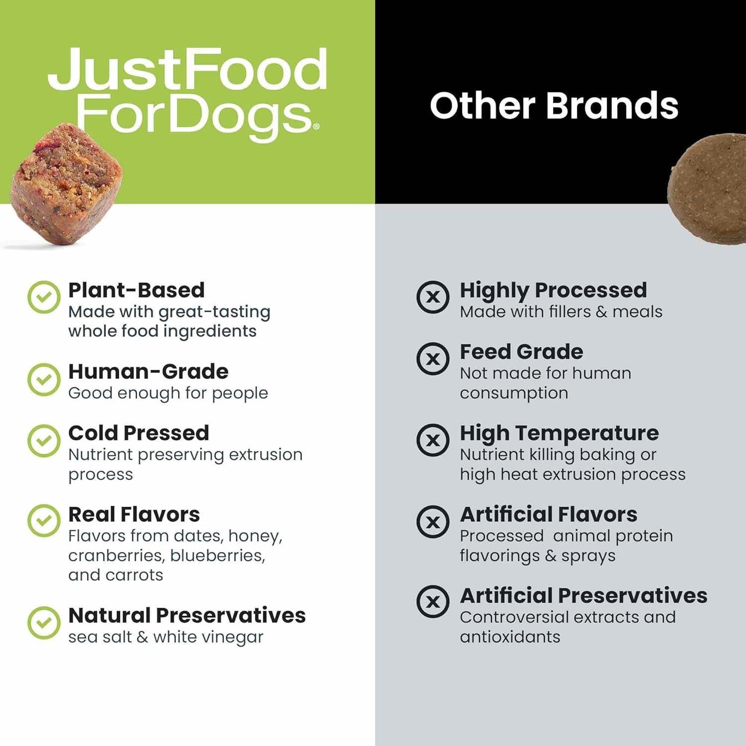 Suplemento Masticable JustFoodForDogs para Piel y Alergias 45 Unidades