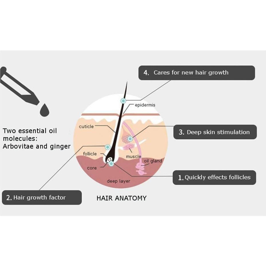 Suero Capilar Natural DISAAR BEAUTY 30g - Anti Caída y Crecimiento