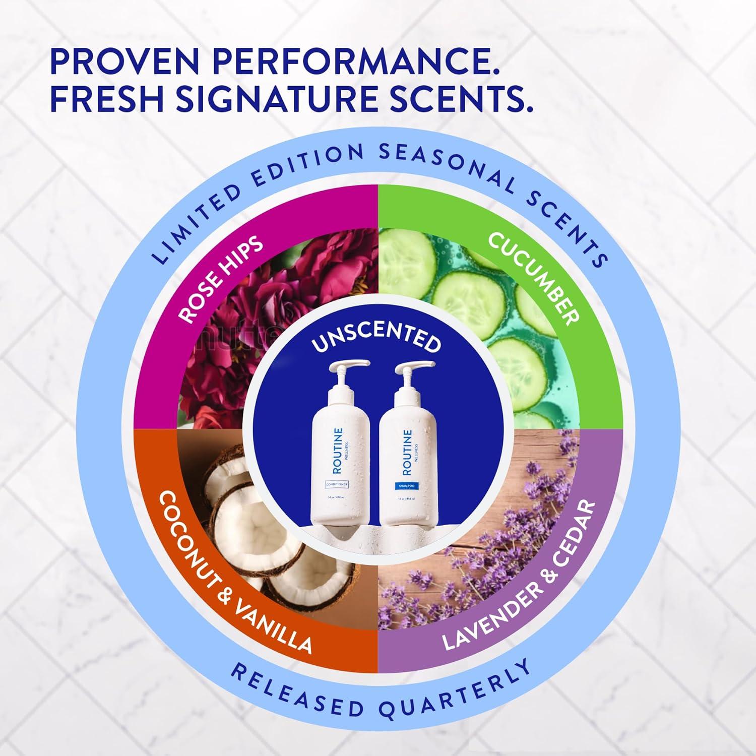 Conjunto Champú y Acondicionador Routine Wellness 2x400ml Biotina