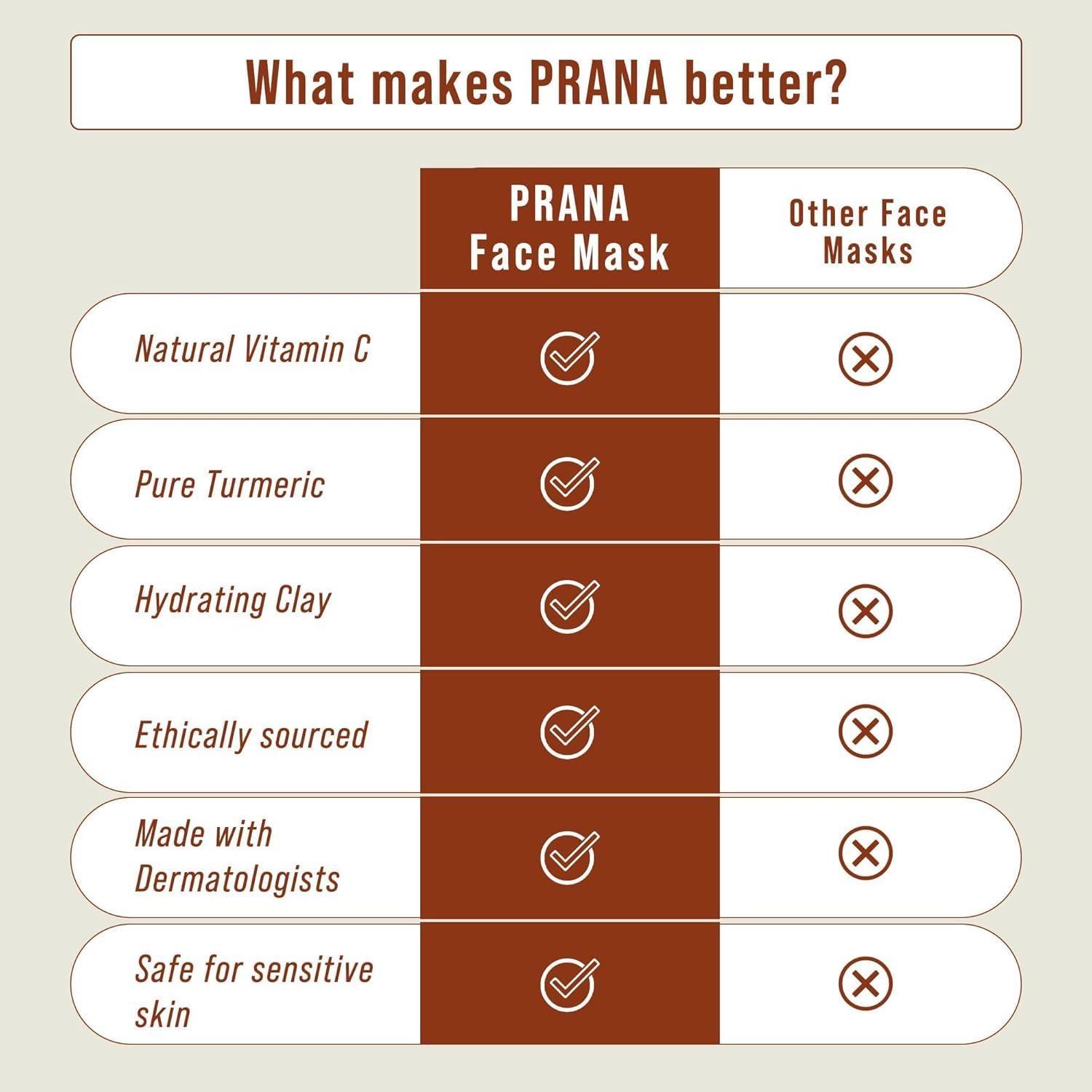 Mascarilla Facial PRANA de Sándalo y Cúrcuma 100ml - Vegana