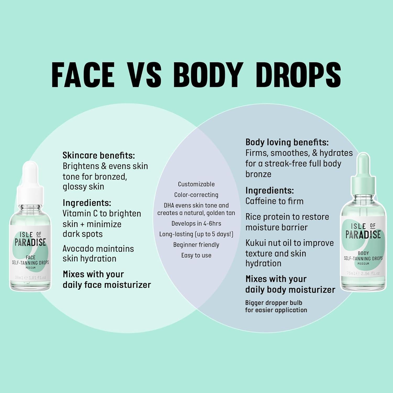 Gotas Corporales Autobronceadoras Isla del Paraíso 167g