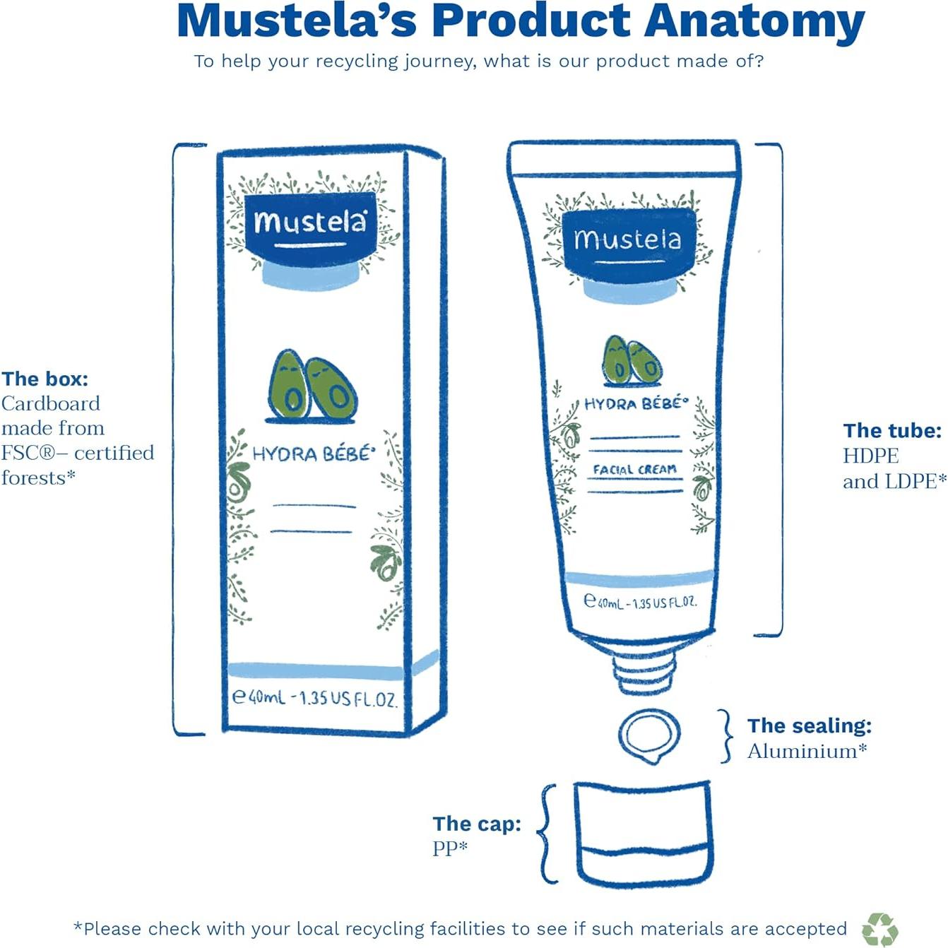 Crema Facial Mustela Hydra Bebé 40 ml - Hidratante Diario con Aguacate