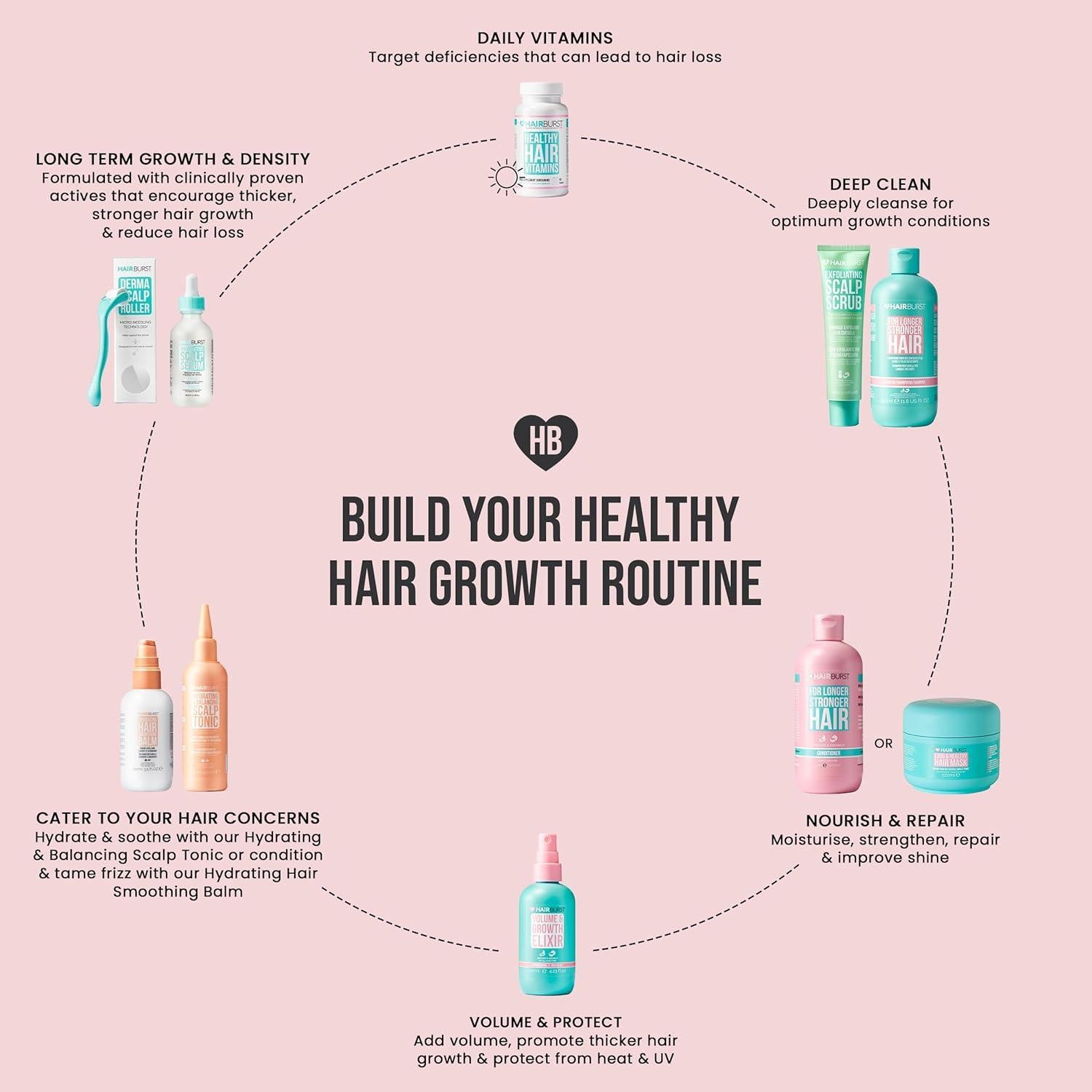 Champú y Acondicionador Hair Burst - Crecimiento y Engrosamiento Cabello