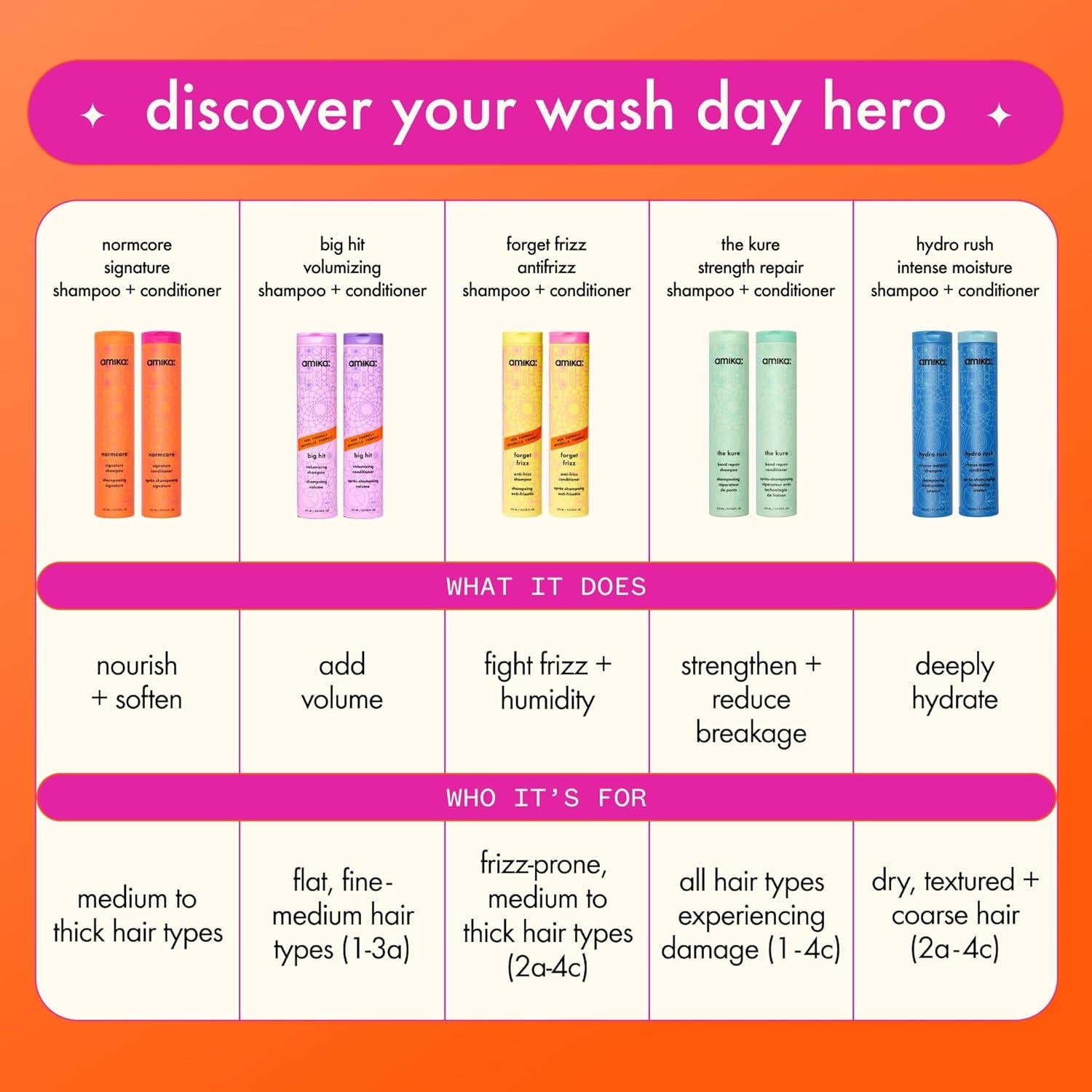 Champú Signature Normcore Amika 1000 ml - Cuidado Capilar