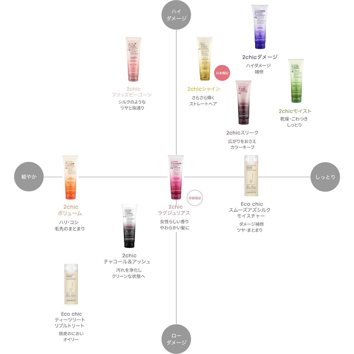 Champú Giovanni 2chic Frizz Be Gone 240 ml - Anti Frizz Natural