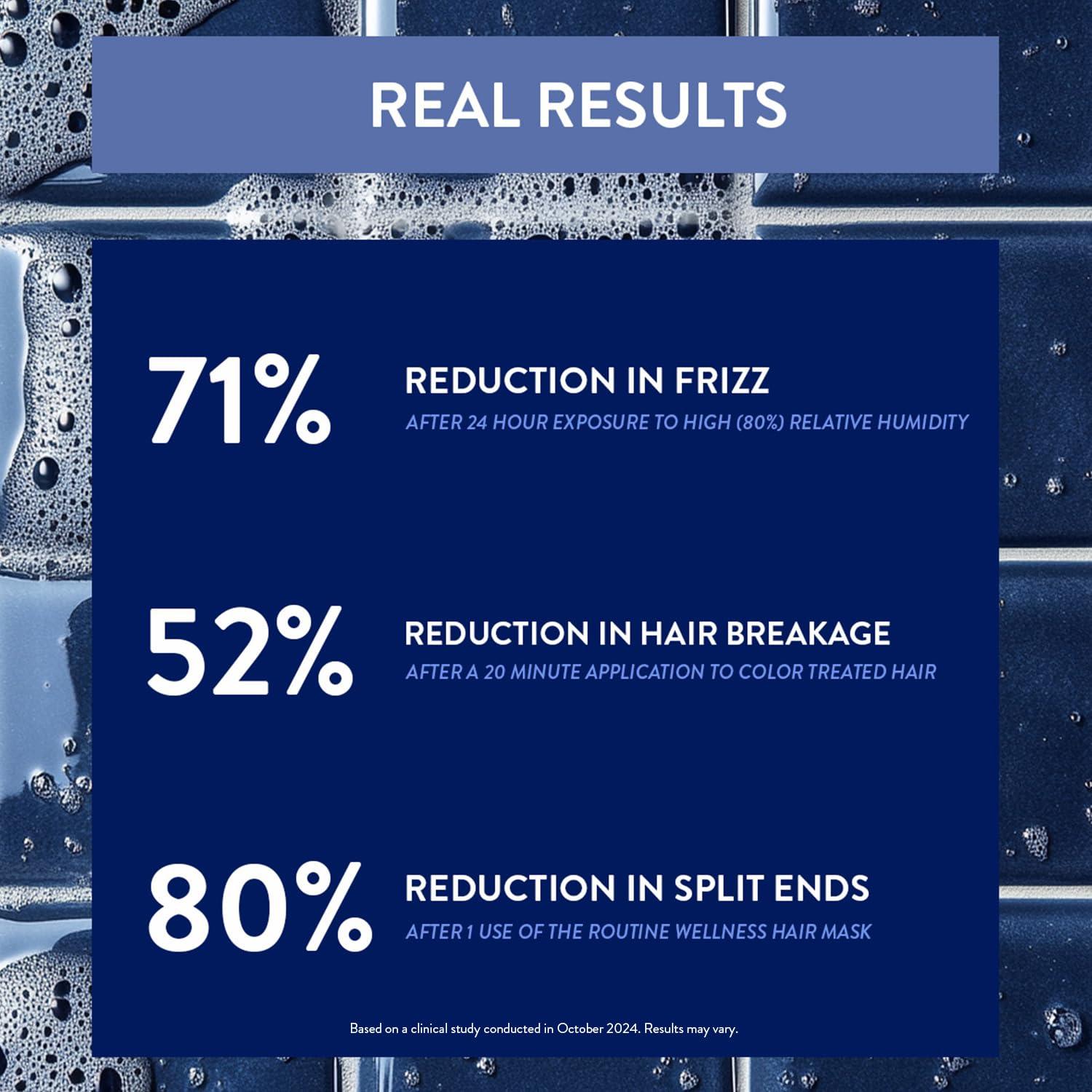 Mascarilla Capilar Hidratante Routine Wellness 227g - Sin Fragancia