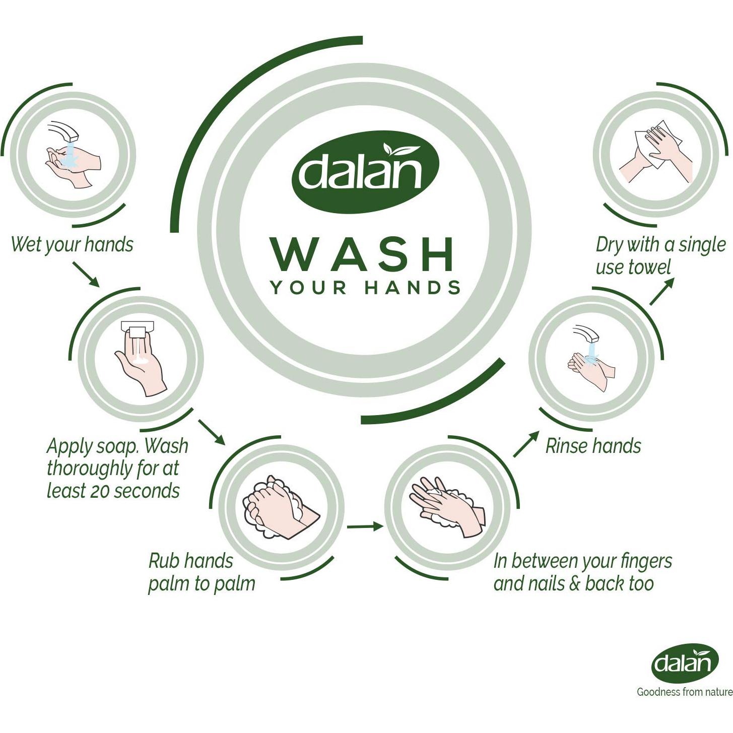 Jabón Líquido Ultra Hidratante Dalan Mantequilla de Aguacate 3x400mL