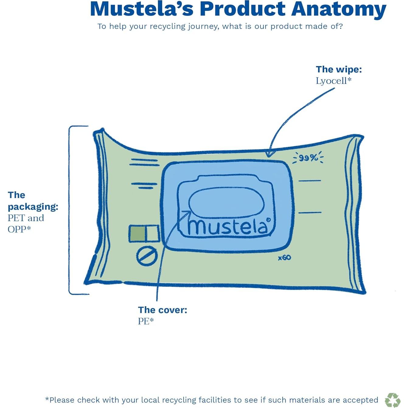 Toallitas Limpiadoras Compostables Mustela 60 Unidades Sin Fragancia