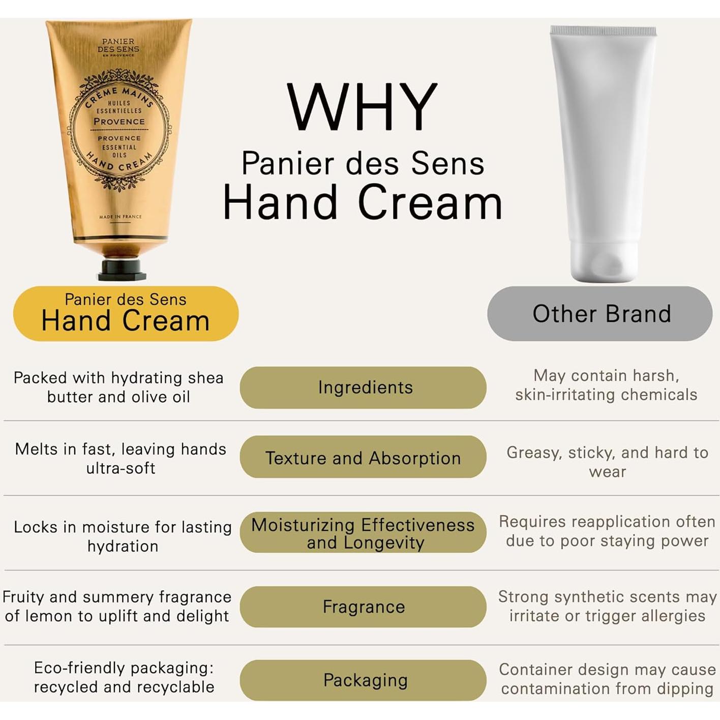 Crema de Manos Panier des Sens 74.8 ml - Hidratante Natural