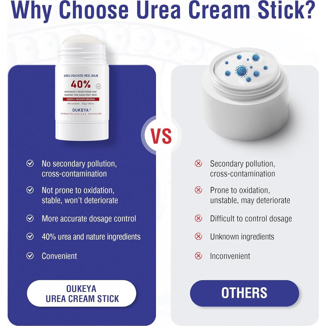 Crema de Urea 40% OUKEYA para Pies y Manos - Balsamo Hidratante