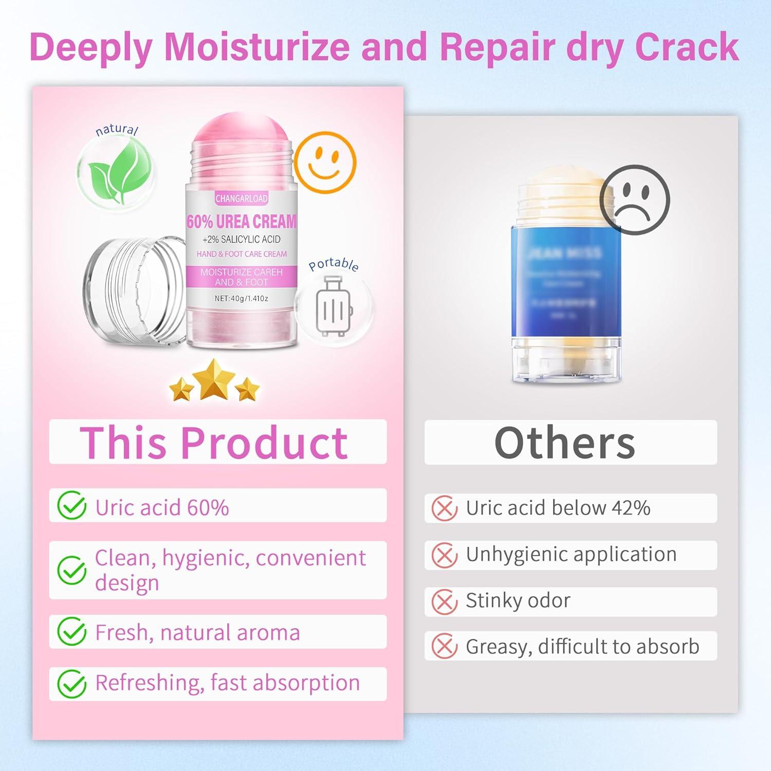 Crema de Urea para Pies CHANGARLOAD 30 ml - Hidratación Intensiva