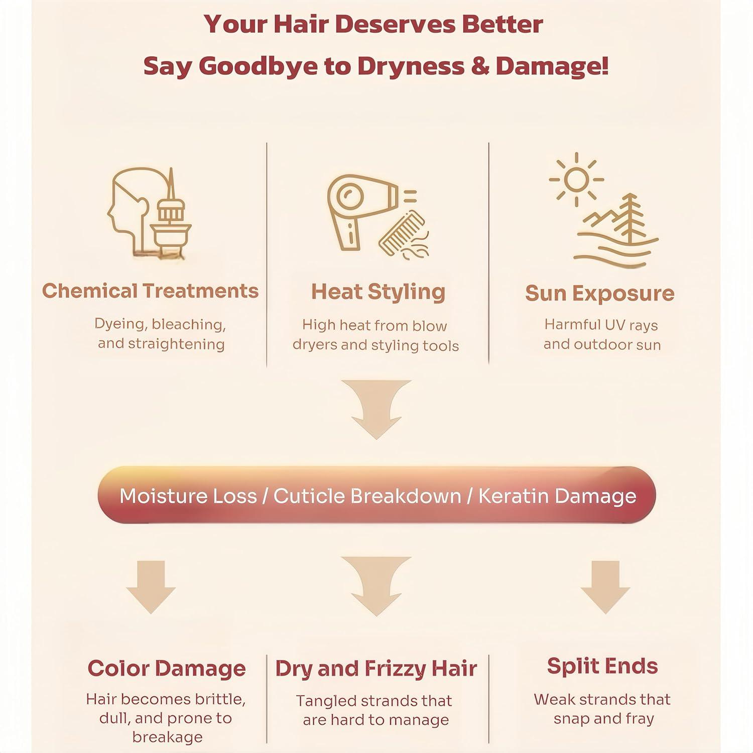 Suero de Aceite para Cabello 2 en 1 Longway - 40 Piezas