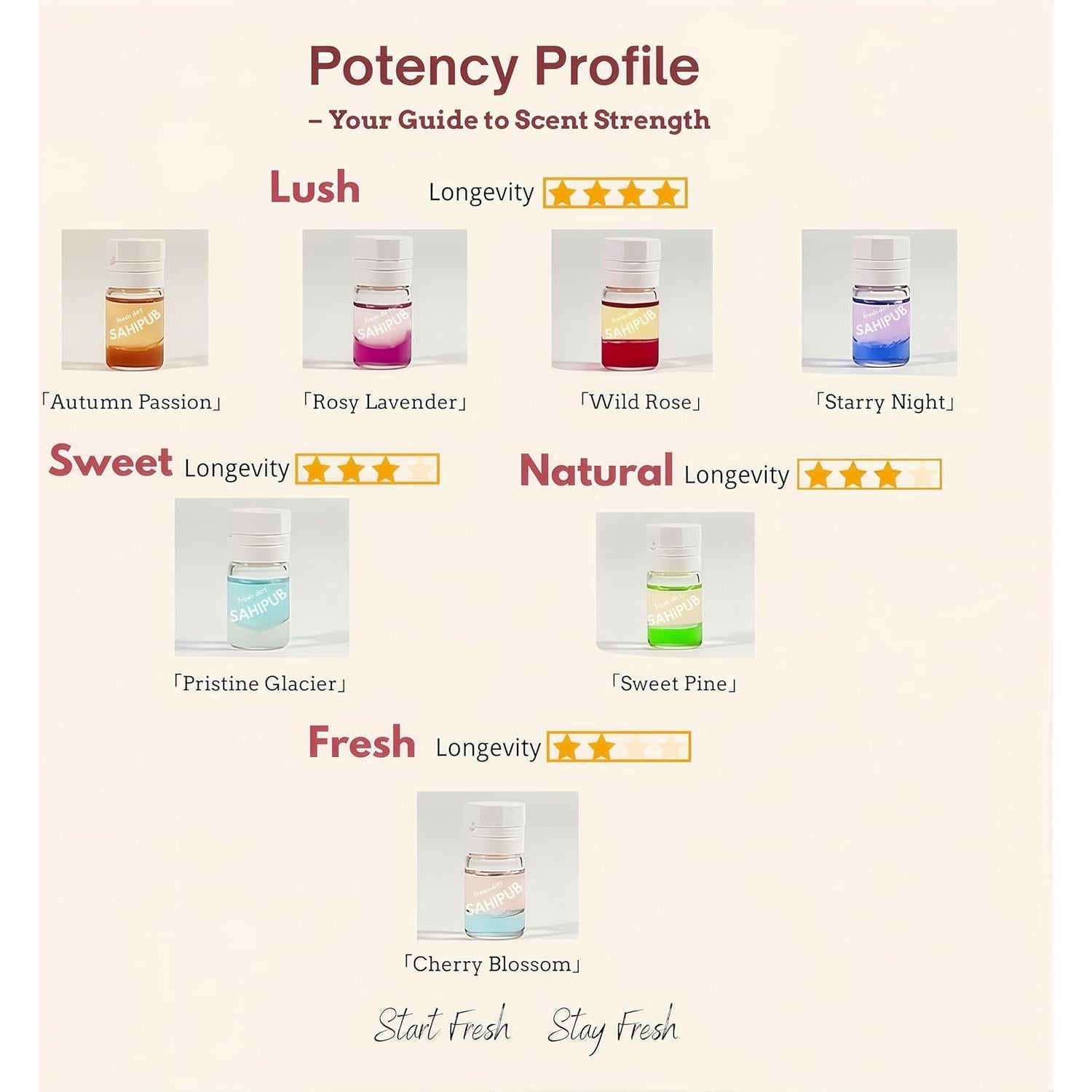 Suero de Aceite para Cabello 2 en 1 Longway - 40 Piezas