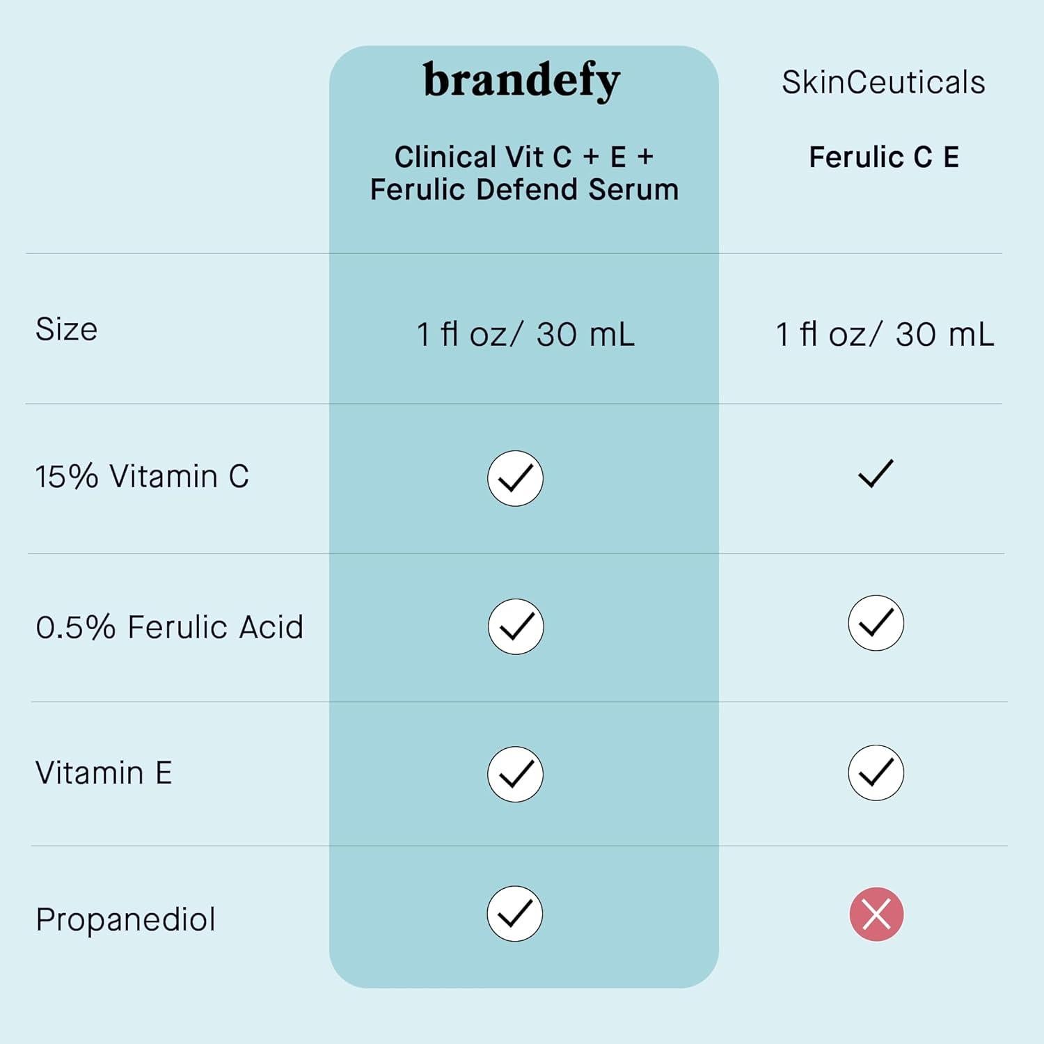 Suero Facial Vitamina C Brandefy 15% Antienvejecimiento 28g