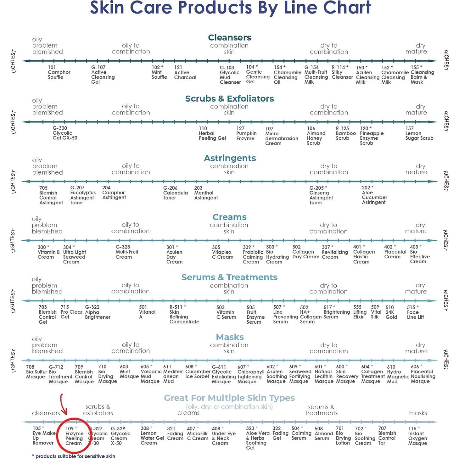 Crema Facial Exfoliante Enzimática RAYA 61g - Piel Sensible