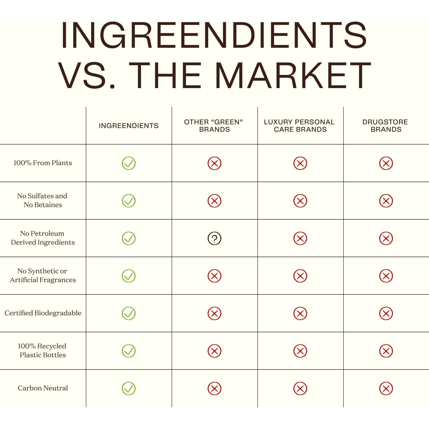 Desenredante y Acondicionador Sin Enjuague Ingreendients 284 ml - Orgánico, Sin Sulfatos, Vegano