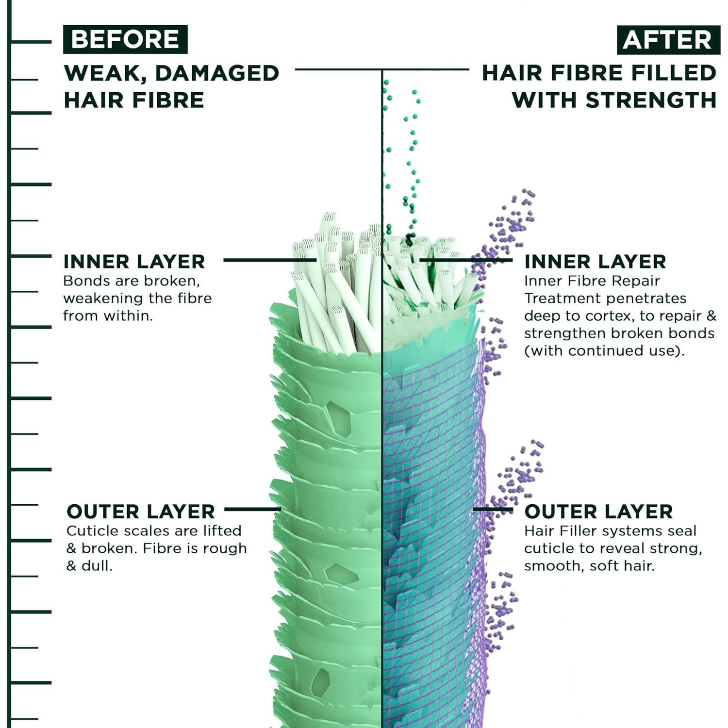 Acondicionador Garnier Fructis Hair Filler 300 ml - Color Repair