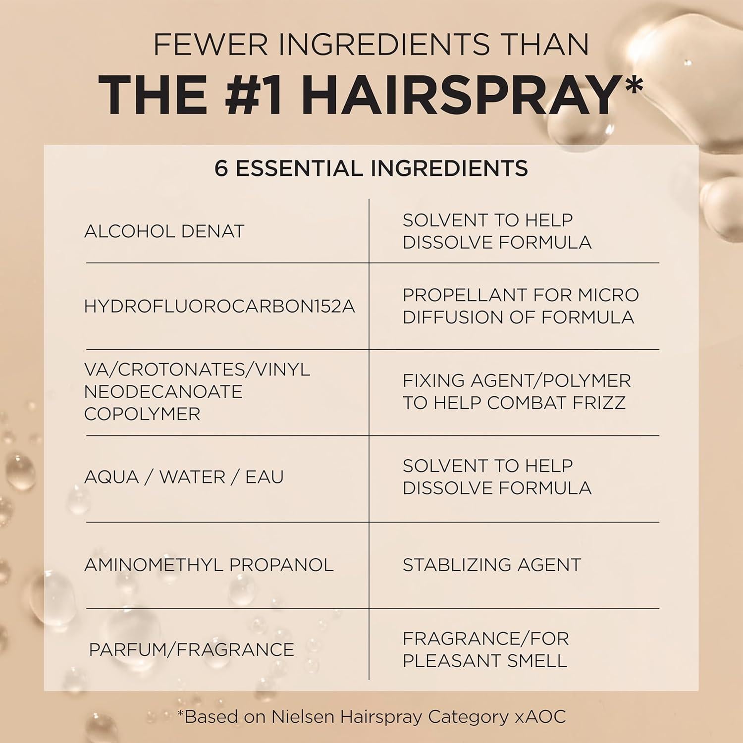 Spray Fijador Extra Fuerte L'Oreal Paris Elnett 311g x2 Sin Fragancia