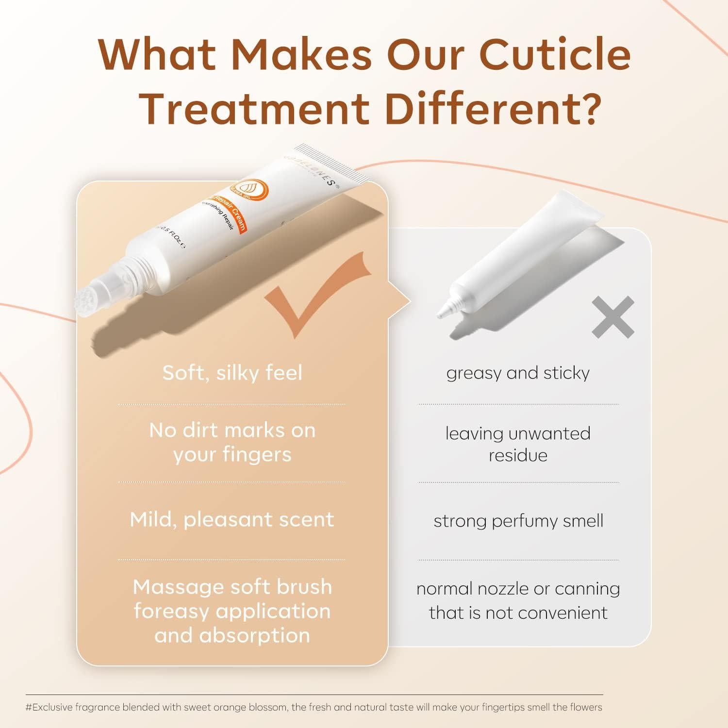 Crema para Cutículas Modelones 15ML - Hidratante con Jojoba