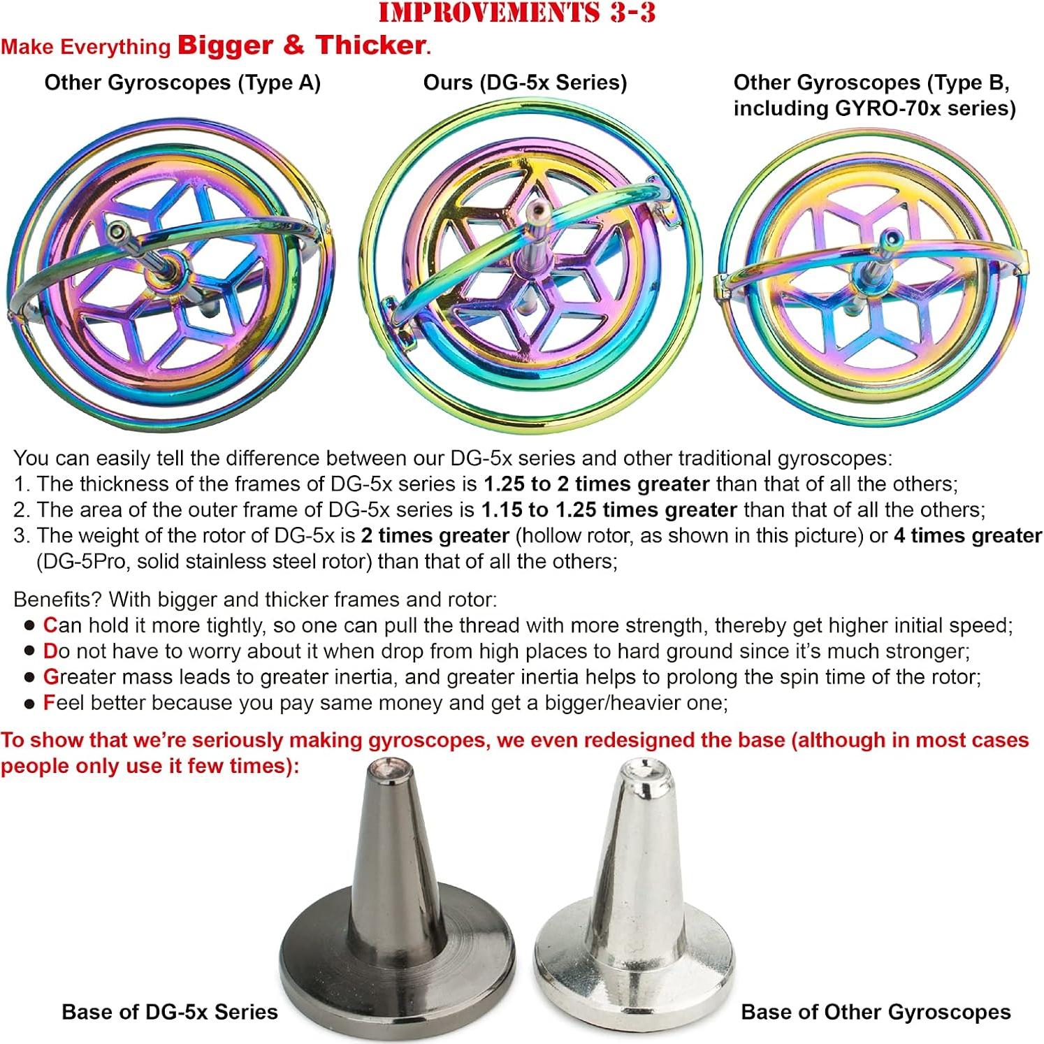 Giroscopio DjuiinoStar DG-5PRO-05 Robusto y Estable