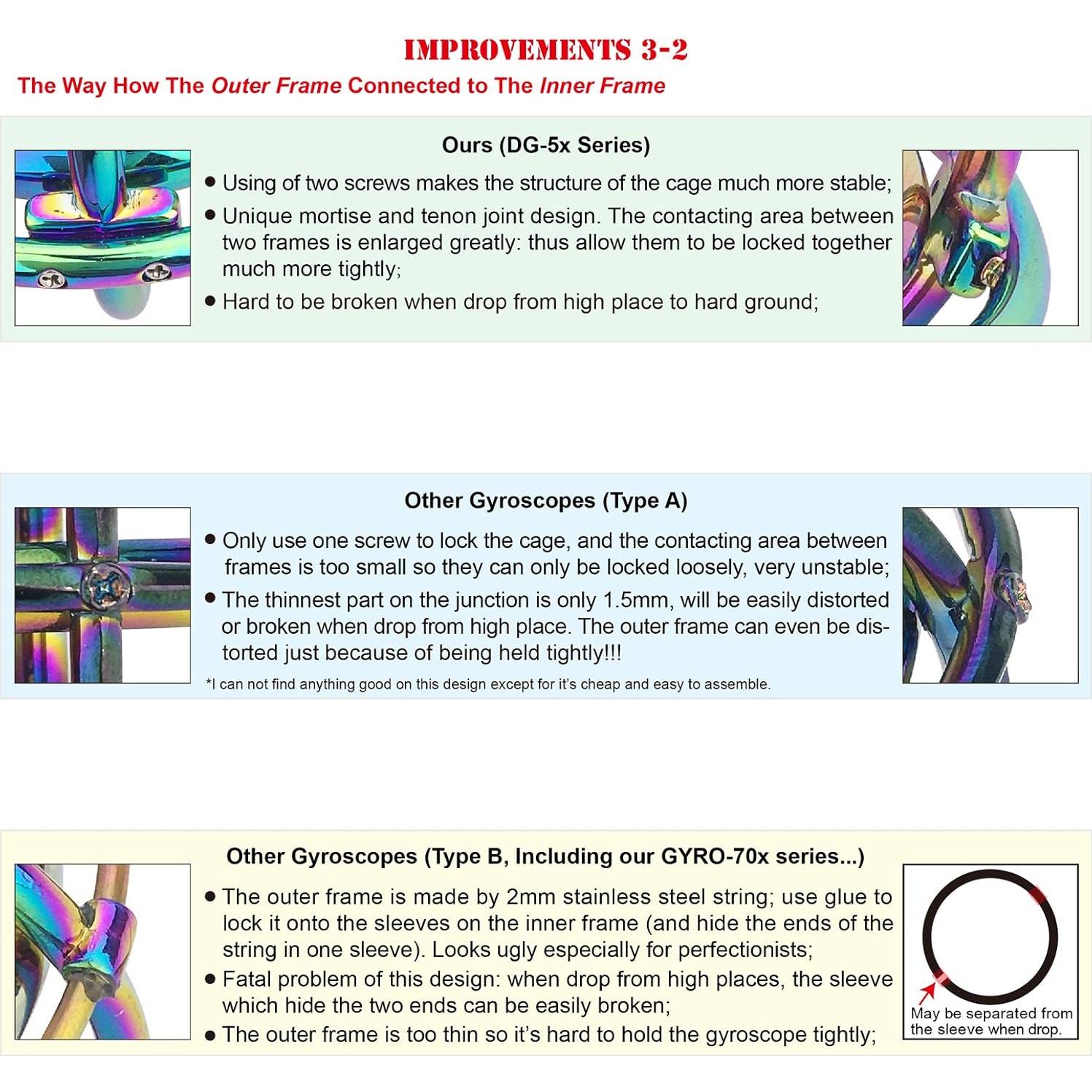 Giroscopio DjuiinoStar DG-5PRO-02 Alta Resistencia 73.71g