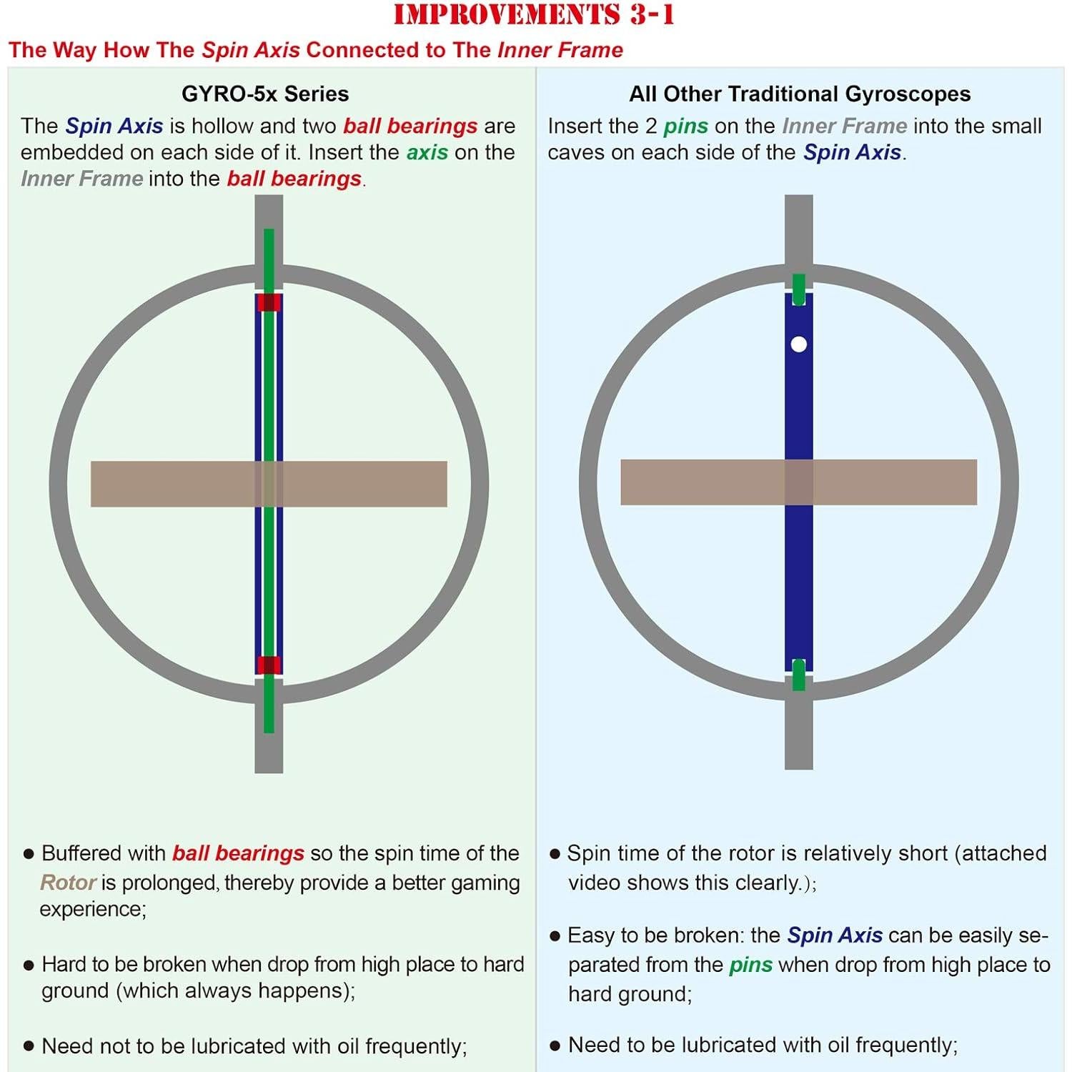 Giroscopio DjuiinoStar DG-5PRO-05 Alta Resistencia 73g