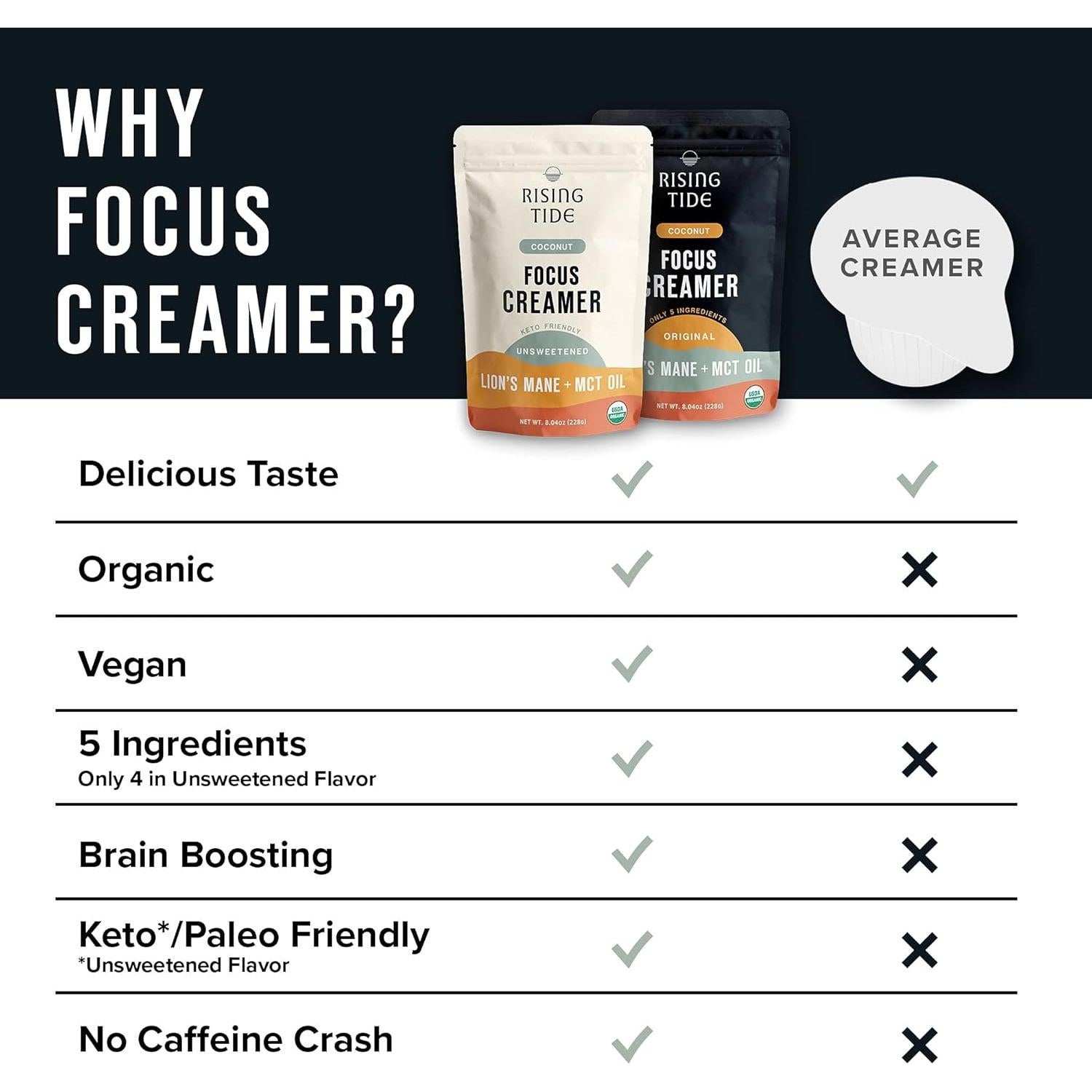 Crema de Sopa de Champiñones Orgánicos Rising Tide 227g