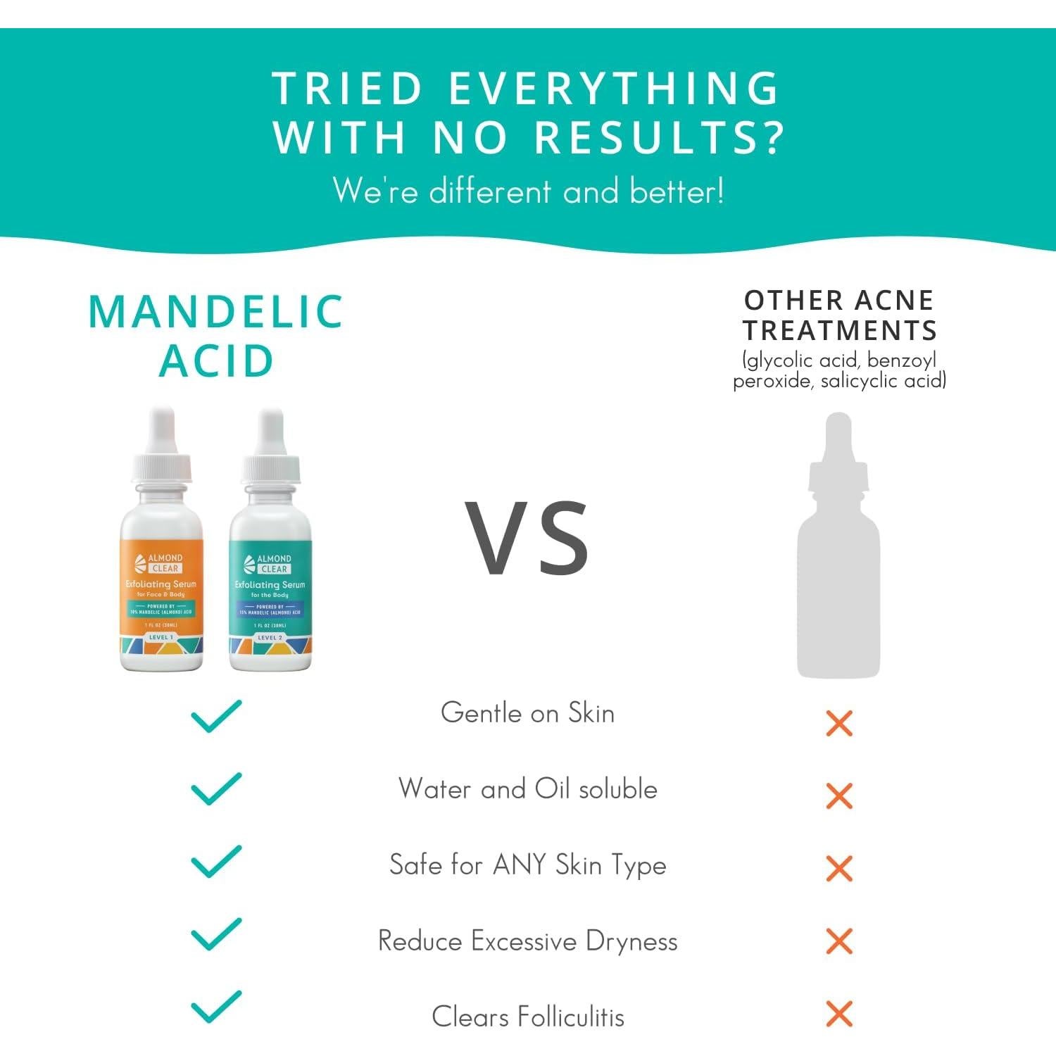 Suero Corporal para Acné Almond Clear 30 ml - Ácido Mandélico