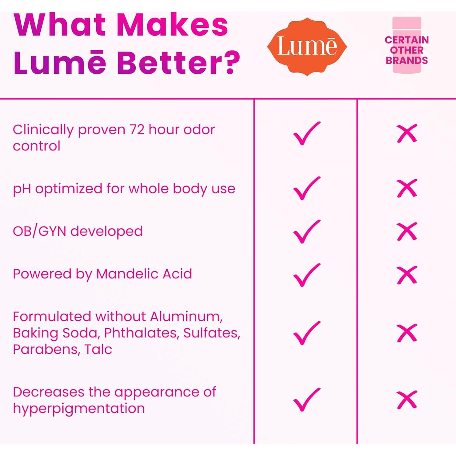 Desodorante Corporal Lume 85g - Control Olores 72h - Sin Aluminio