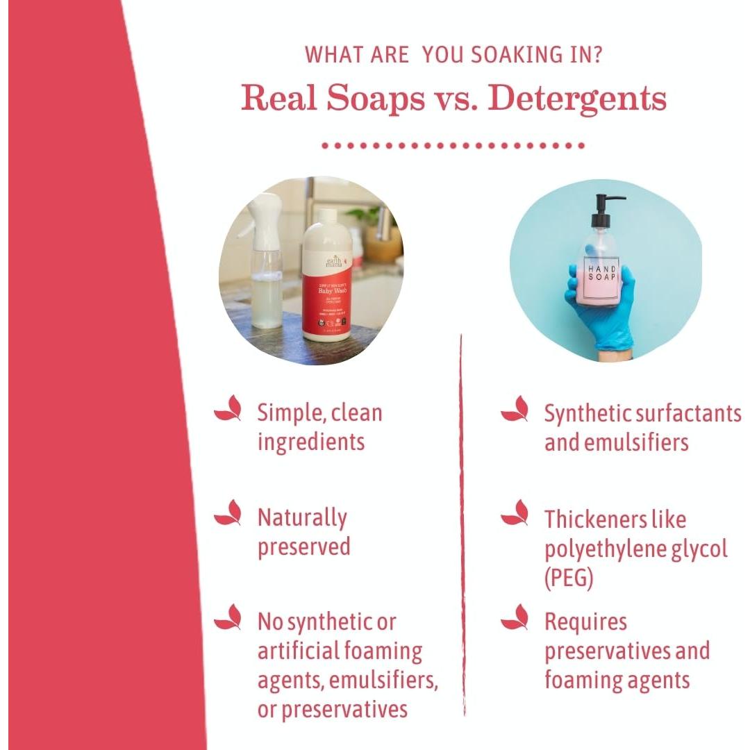 Jabón Líquido Orgánico Sin Aromas Earth Mama 1006 ml