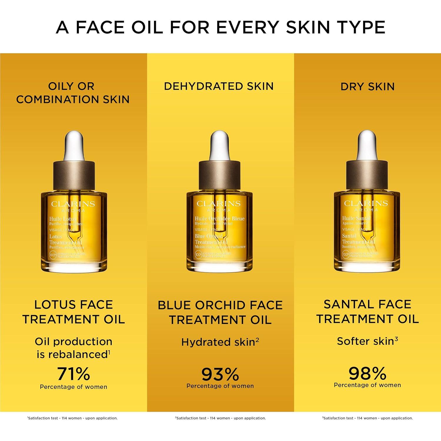 Aceite Facial Santal Clarins 100ml - Hidrata y Suaviza Piel Seca