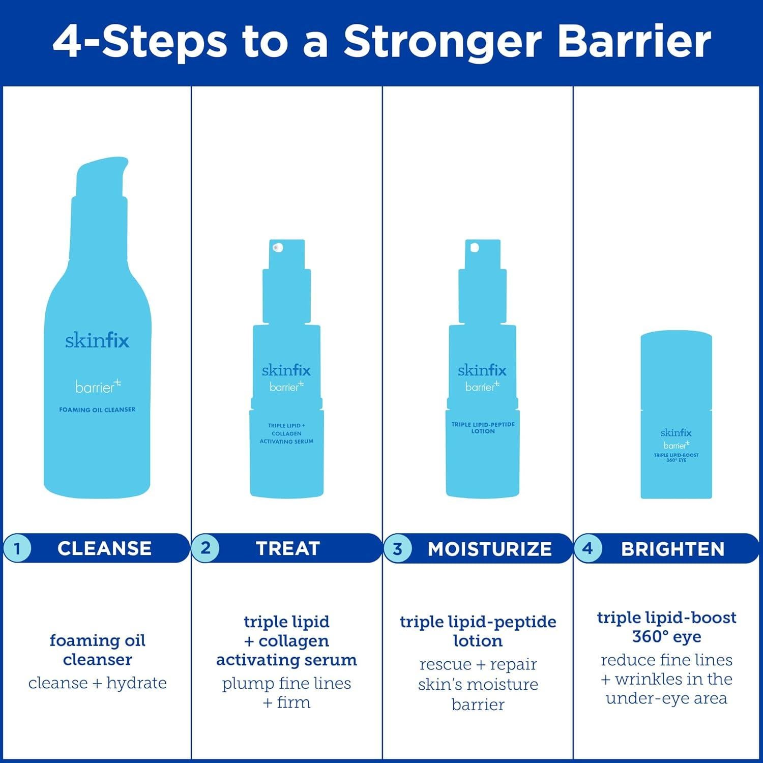 Skinfix Loción Hidratante Triple Lipido-Péptido 50 ml