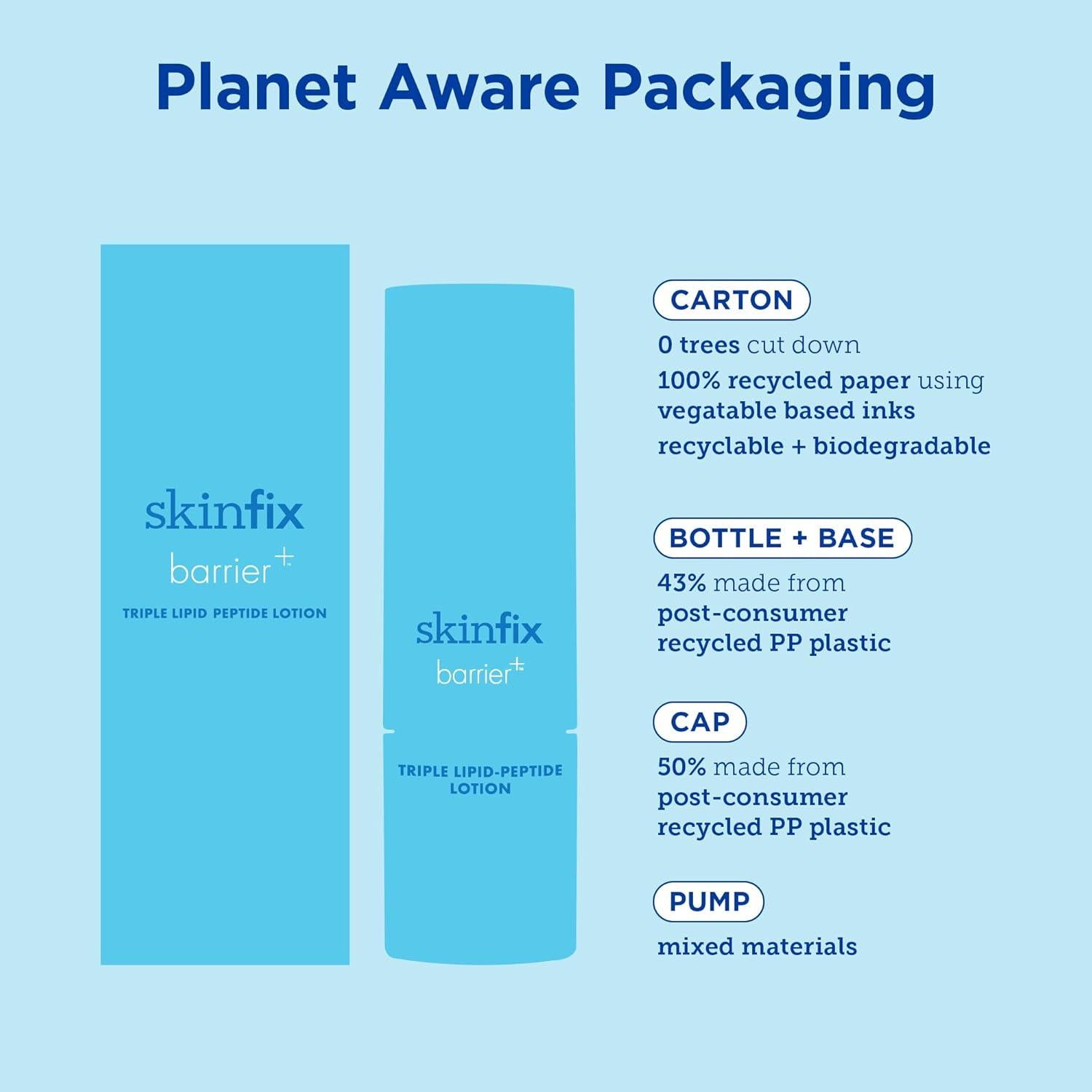 Skinfix Loción Hidratante Triple Lipido-Péptido 50 ml