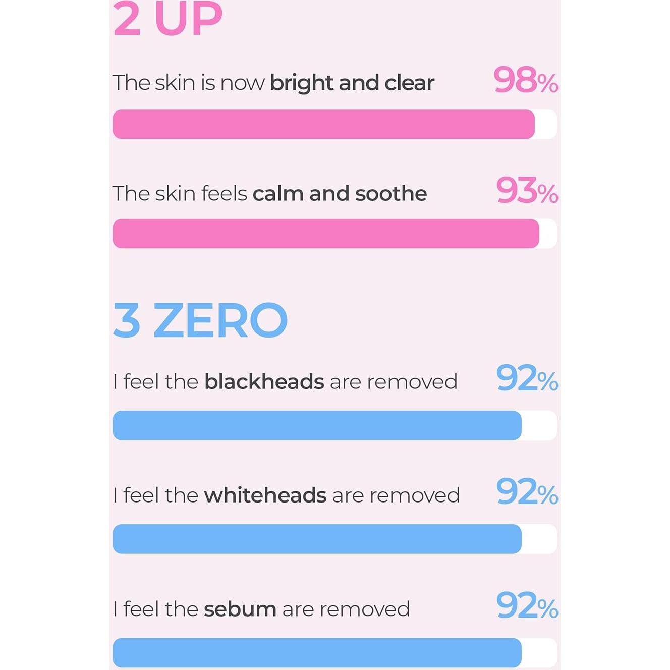 Mascarilla Burbujeante O2 Heartleaf - Limpieza Profunda 48g